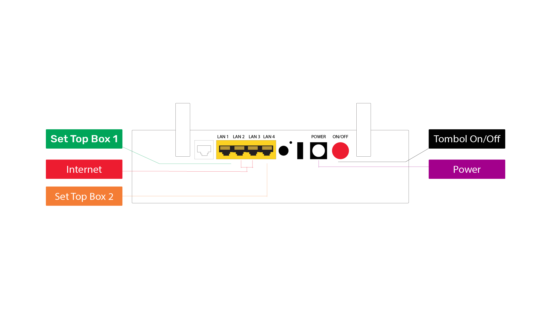 ilustrasi-modem-router-wifi